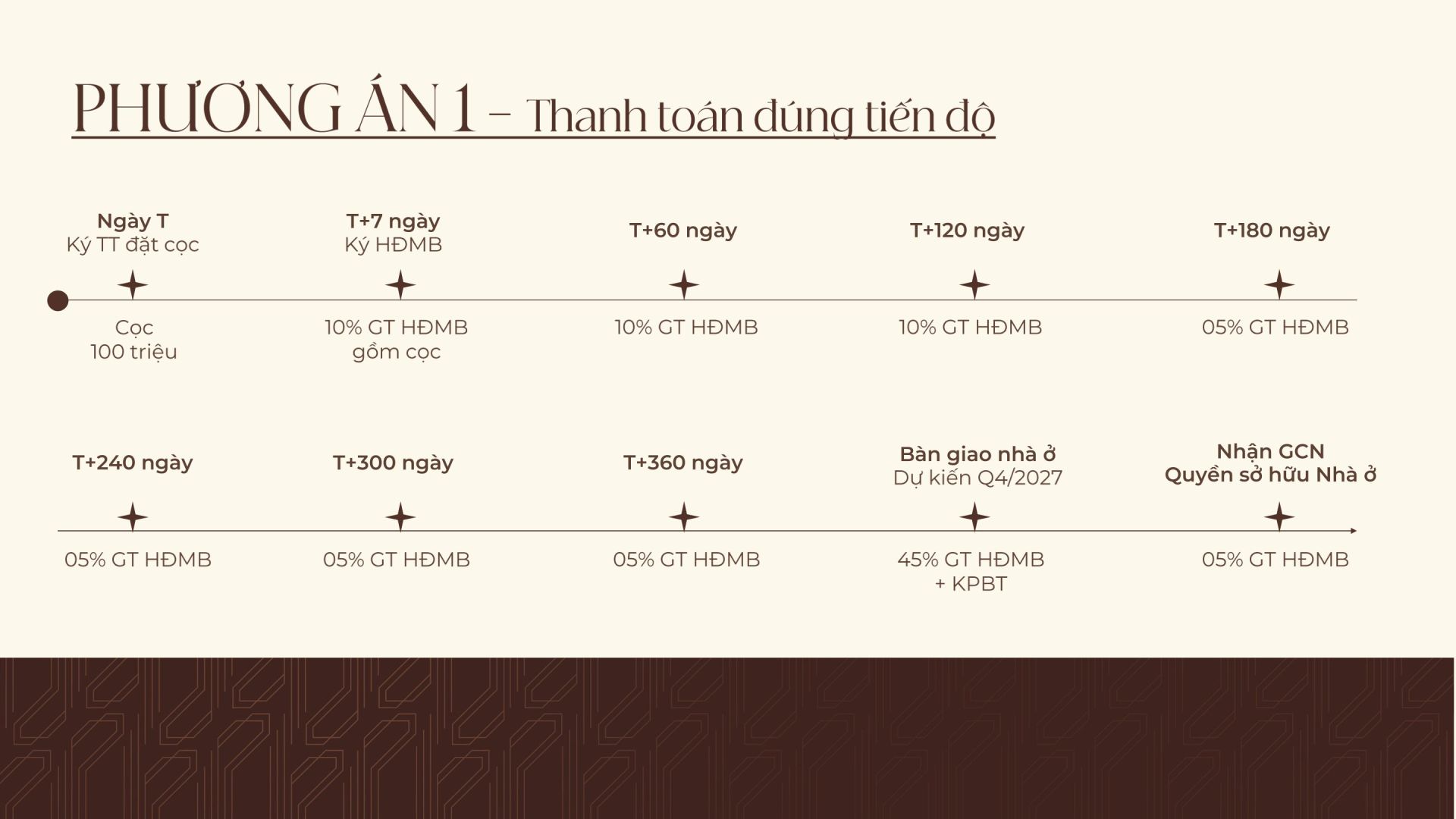Thanh toán theo tiến độ 