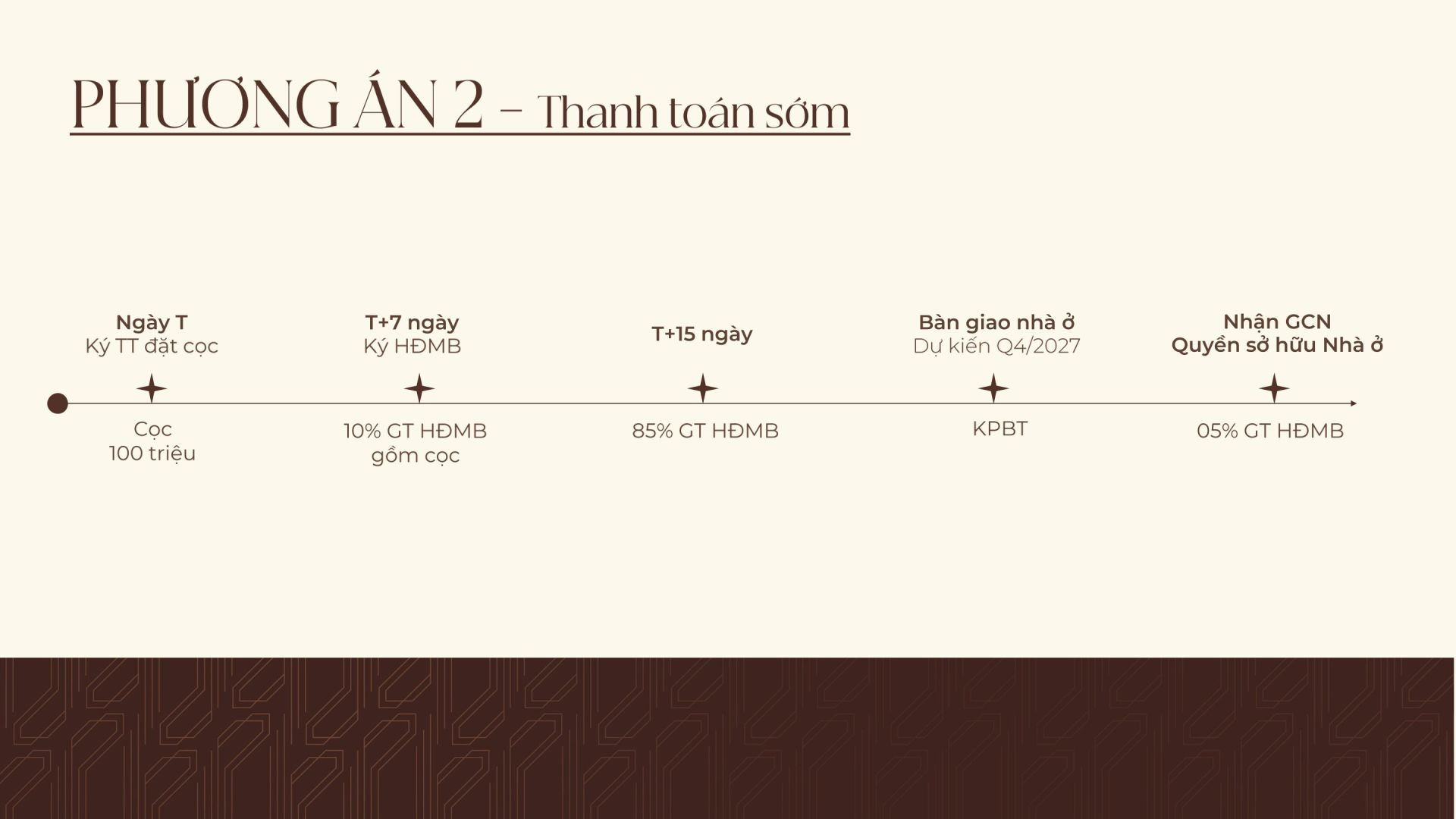 Thanh toán sớm chiết khấu 11%