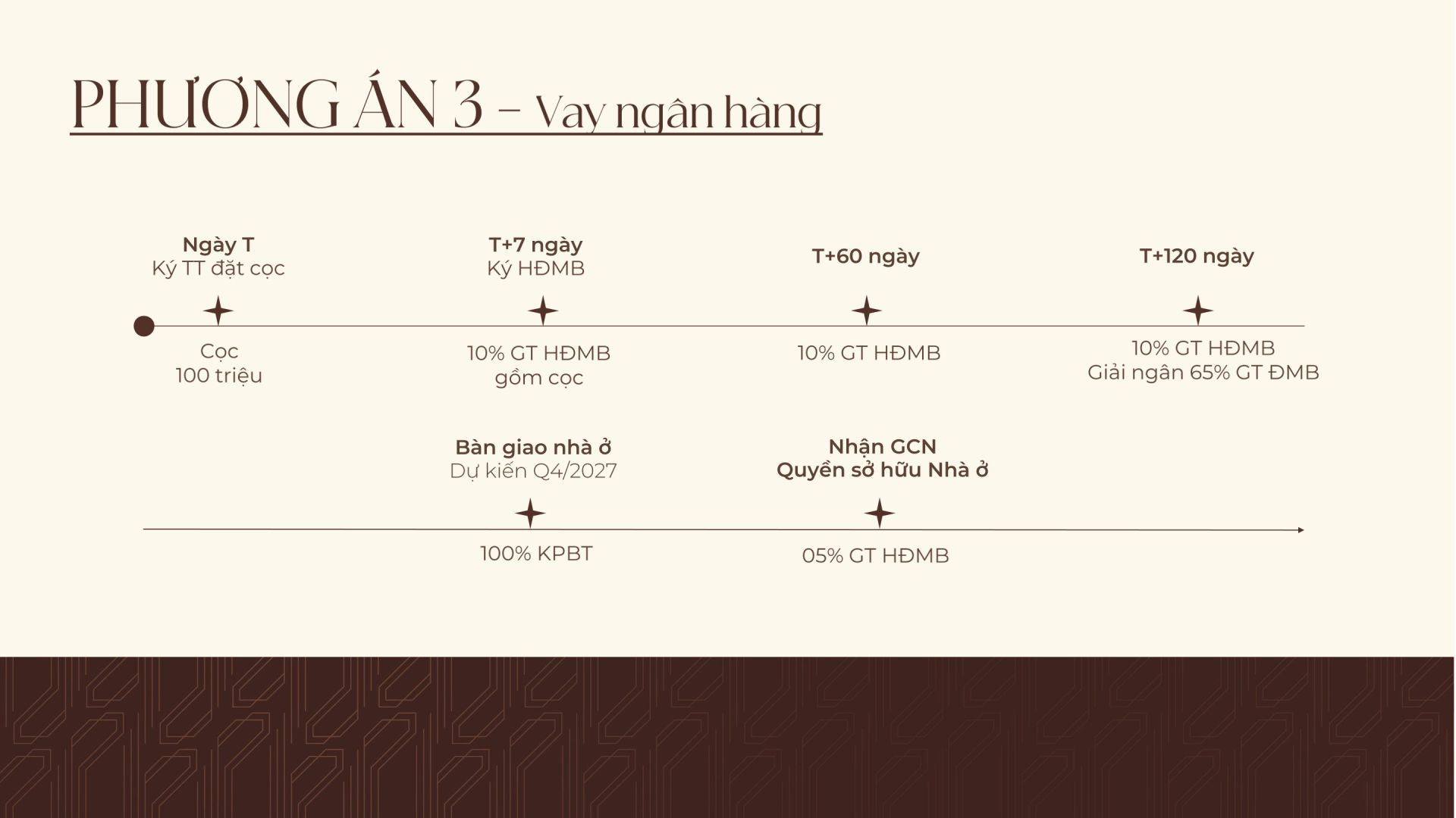 Thanh toán vay hỗ trợ ân hạn gốc lãi 2 năm (đến 15/09/2028), vay tối đa 70%